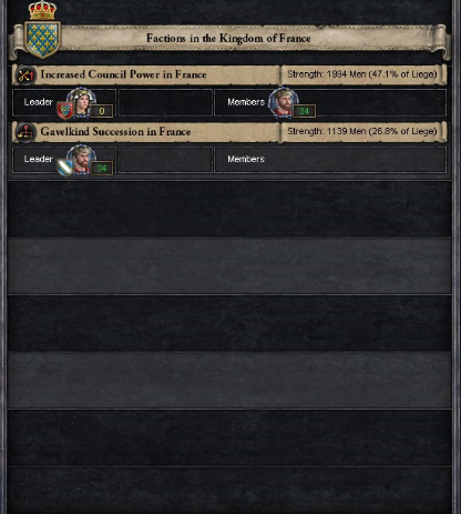 Factions in France 1, November 1078.PNG